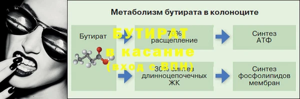 шишки Абдулино